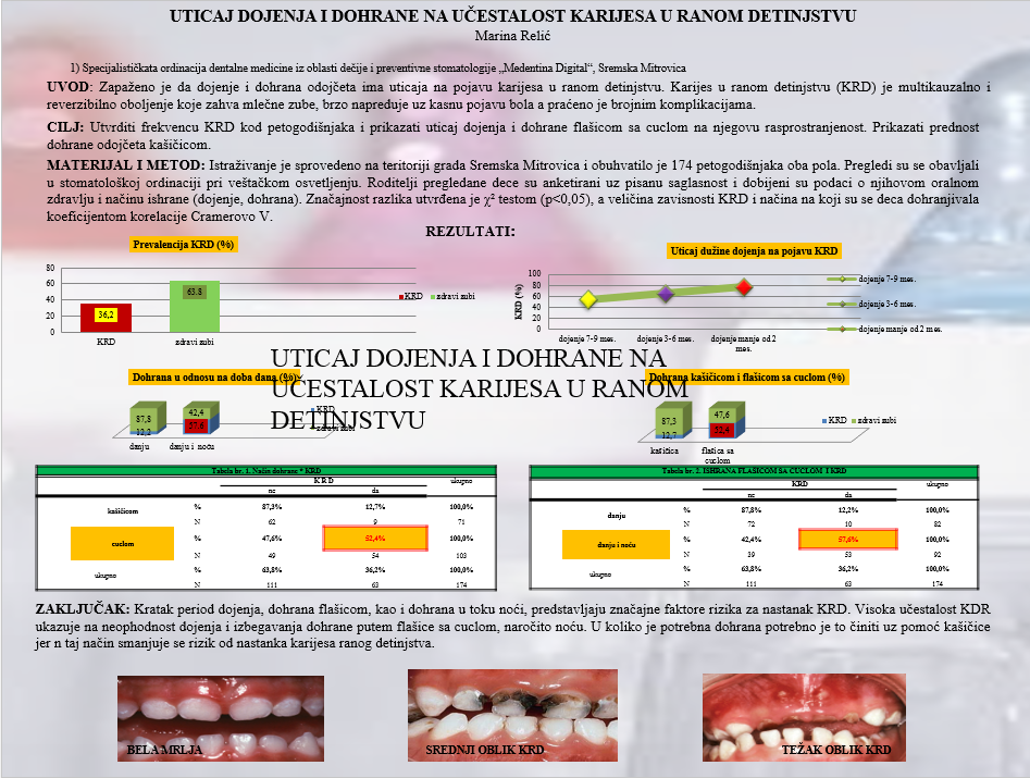 Uticaj dojenja i dohrane