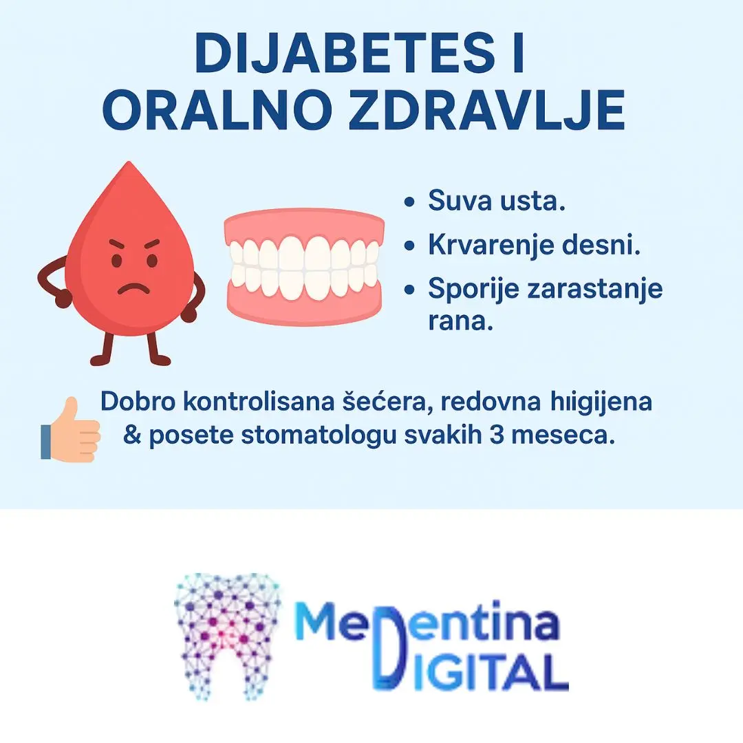 Sta kao dijabeticar moram znati o oralnom zdravlju 3 https://medentinadigital.rs/wp-content/uploads/2025/09/Sta-kao-dijabeticar-moram-znati-o-oralnom-zdravlju-3.webp