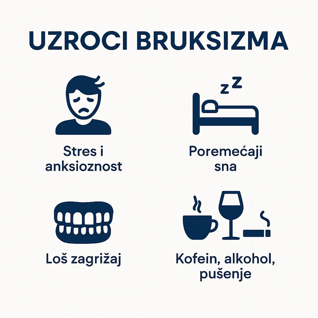 Bruksizam 5 https://medentinadigital.rs/wp-content/uploads/2025/10/Bruksizam-5.webp
